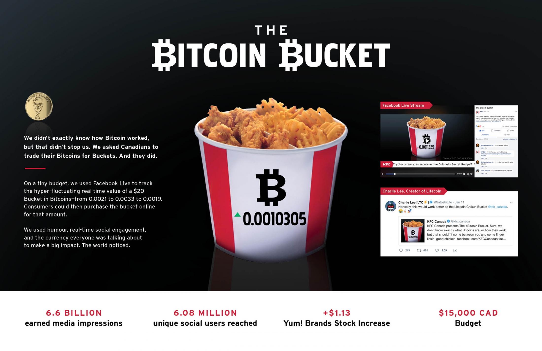 تیزر تبلیغاتی KFC: ظرف بیت کوین