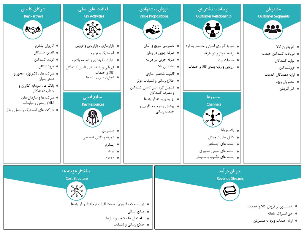 بوم کسب‌وکار بایا